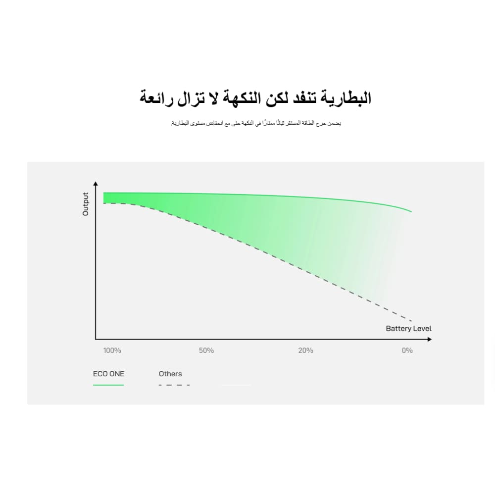Vaporesso ECO ONE جهاز سحبة ايكو ون من فيبريسو